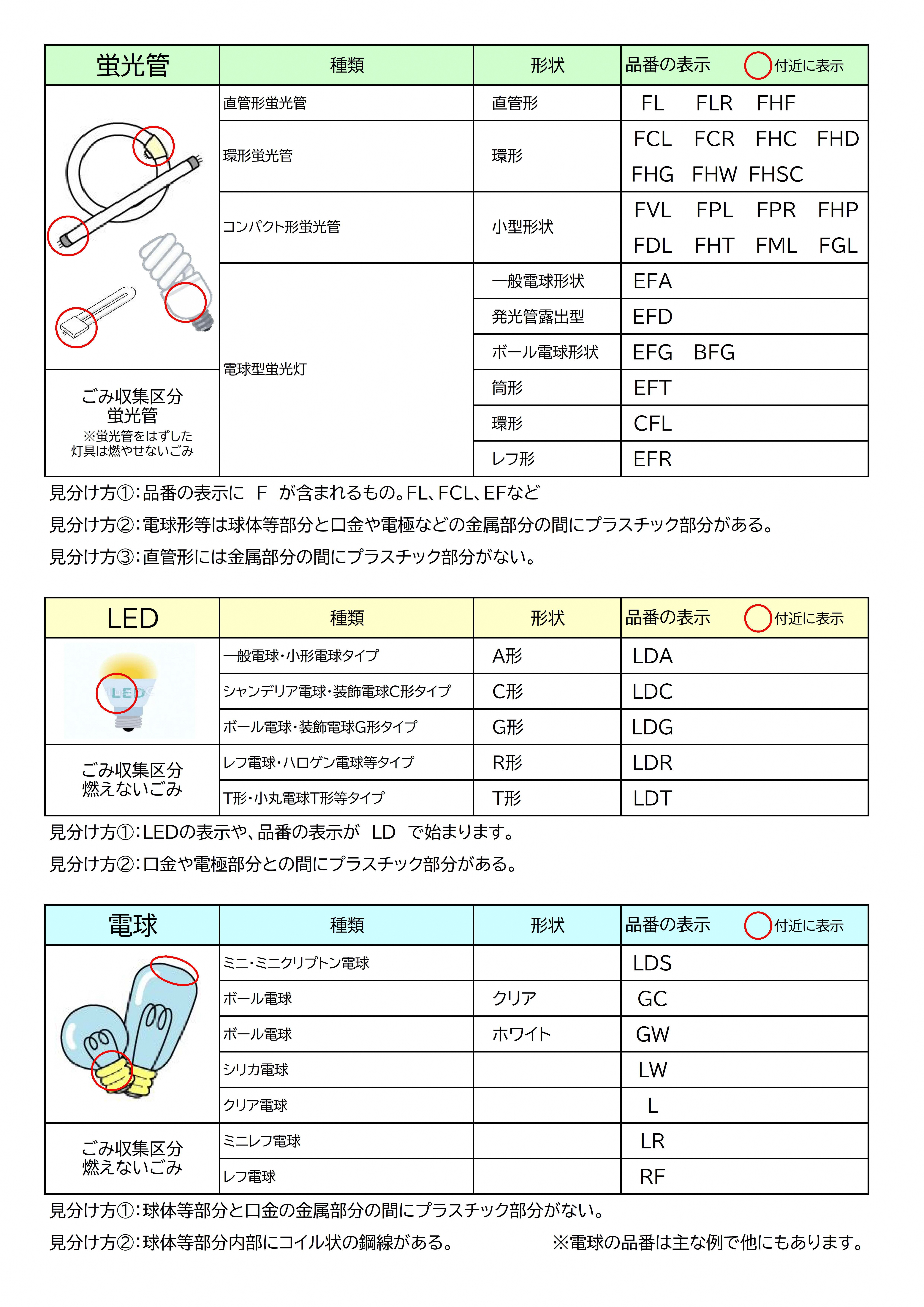 蛍光管の見分け方