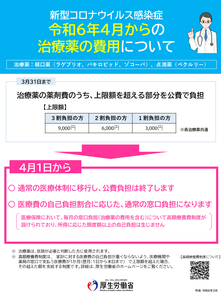 新型コロナウイルス感染症 令和6年4月からの治療薬の費用について チラシ